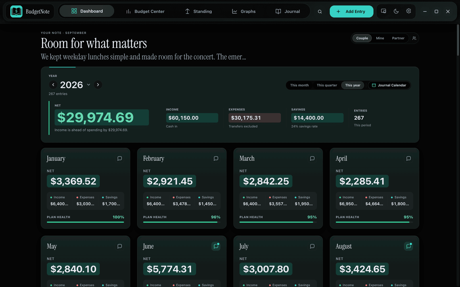 BudgetNote Overview showing yearly month cards, activity heatmap, and check-in tracking